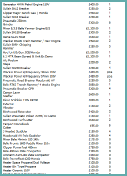 Plantmaster list latest.html